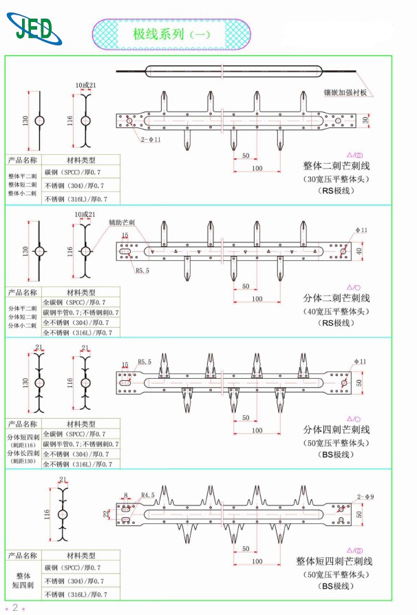 極線系列（一）