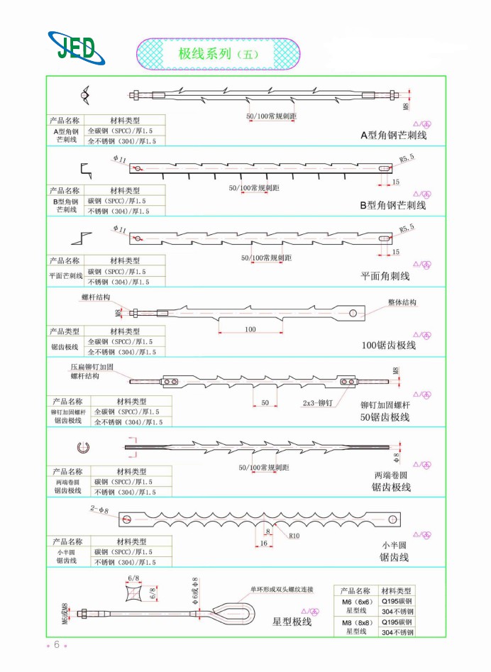 極線系列（五）