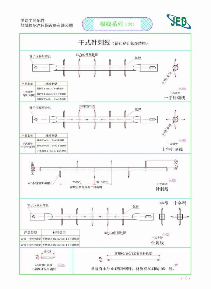 極線系列（六）