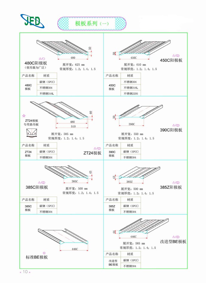 極板系列（一）