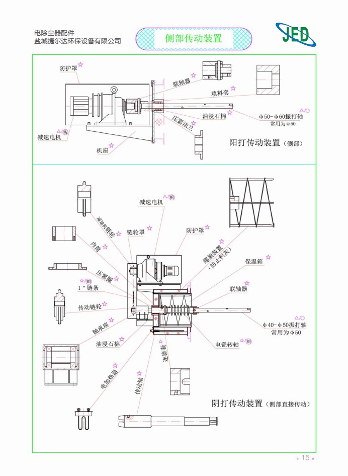 側部傳動裝置